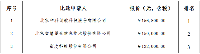 排名.png